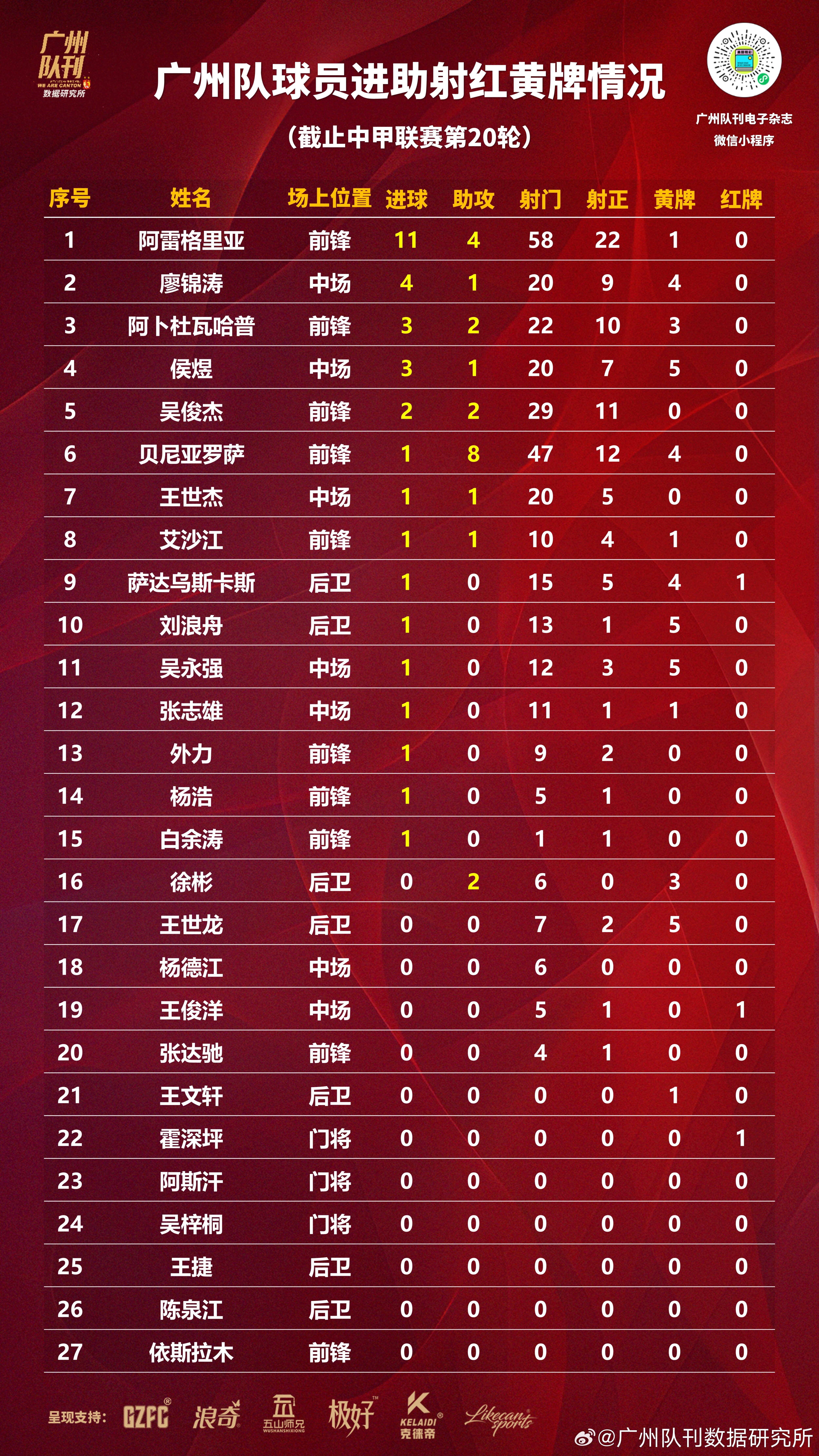 关键进球由年轻球员打进，引领球队晋级
