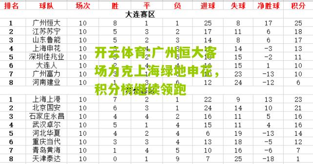 广州恒大客场力克上海绿地申花，积分榜继续领跑