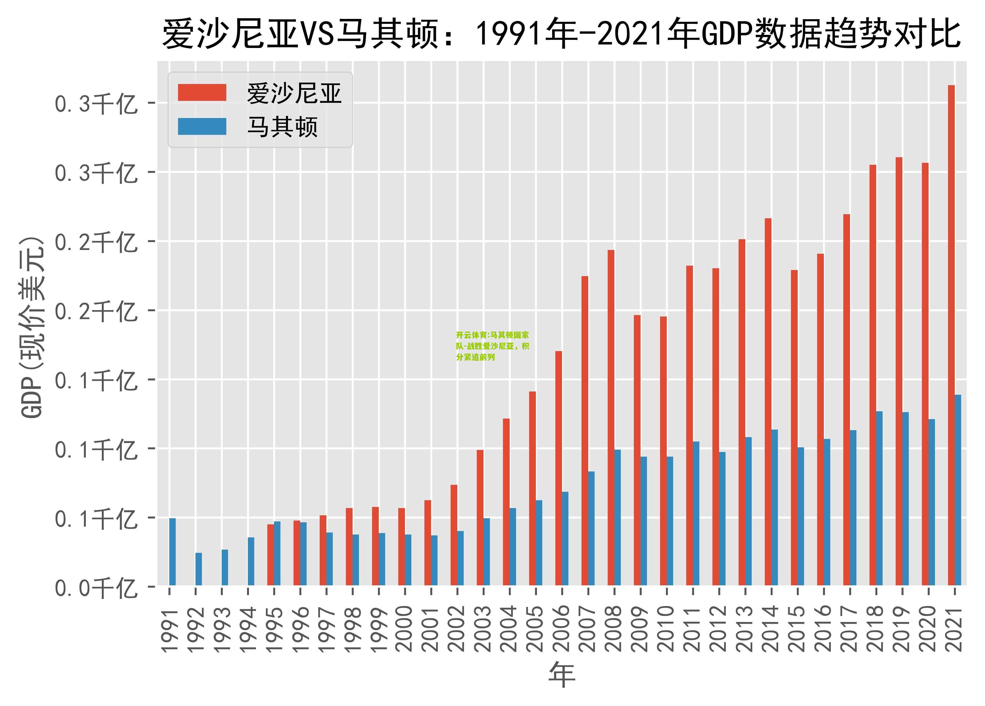 马其顿国家队-战胜爱沙尼亚，积分紧追前列